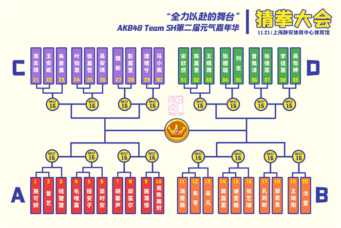 猜拳大会对阵阵容.jpg