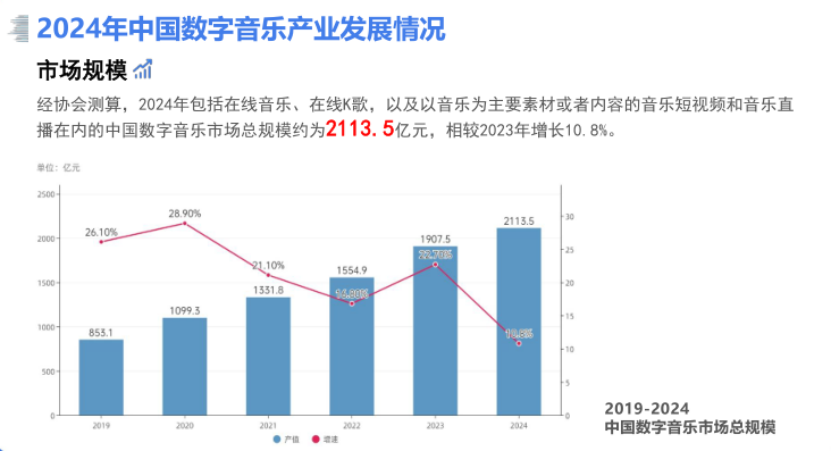 中国数字音乐产业报告156.png